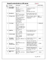 Preview for 18 page of Smart I DIS-2X-INTAS Installation & Operation Manual