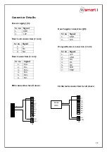 Предварительный просмотр 14 страницы Smart I NG 4DR8RD User Manual