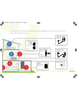 Preview for 13 page of Smart I SmartHome Security System Installation And Operating Instructions Manual