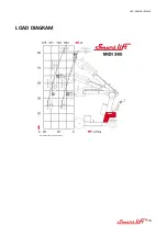 Предварительный просмотр 16 страницы Smart Lift SL 380 MIDI User Manual