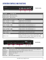 Предварительный просмотр 5 страницы Smart-M EZW-UH4 User Manual