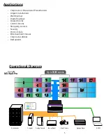 Preview for 5 page of Smart-M MXWall Installation & User Manual