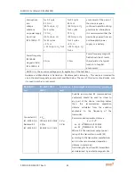 Preview for 43 page of Smart Medical Device DM-VME03S User Manual