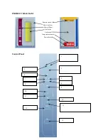 Preview for 4 page of Smart+ Products SPP1500SBH Owner'S Manual