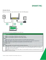 Предварительный просмотр 8 страницы SMART/RG SR506n User Manual