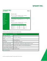 Предварительный просмотр 22 страницы SMART/RG SR506n User Manual