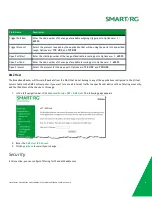 Предварительный просмотр 62 страницы SMART/RG SR506n User Manual