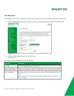 Предварительный просмотр 68 страницы SMART/RG SR506n User Manual