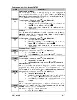 Preview for 7 page of Smart Start AS-2471TW-FM User Manual