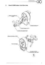 Предварительный просмотр 5 страницы Smart system SMARTCAM HORIZON LITE Quick Reference Manual