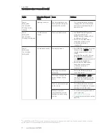 Preview for 77 page of Smart Technologies AM70-L Setup And Maintenance Manual