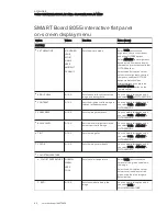 Preview for 95 page of Smart Technologies AM70-L Setup And Maintenance Manual