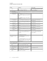 Preview for 45 page of Smart Technologies Board 8084i-G4 Administrator'S Manual