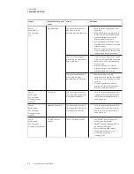 Preview for 54 page of Smart Technologies Board 8084i-G4 Administrator'S Manual