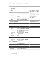 Preview for 71 page of Smart Technologies Board 8084i-G4 Administrator'S Manual