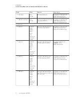 Preview for 83 page of Smart Technologies Board 8084i-G4 Administrator'S Manual