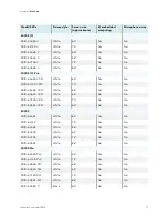 Предварительный просмотр 17 страницы Smart Technologies IDS665-1 Installation And Maintenance Manual