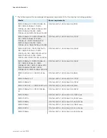 Предварительный просмотр 7 страницы Smart Technologies IDX55-2 Installation And Maintenance Manual