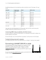 Предварительный просмотр 42 страницы Smart Technologies IDX55-2 Installation And Maintenance Manual