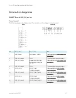 Предварительный просмотр 47 страницы Smart Technologies IDX55-2 Installation And Maintenance Manual