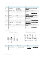 Предварительный просмотр 50 страницы Smart Technologies IDX55-2 Installation And Maintenance Manual