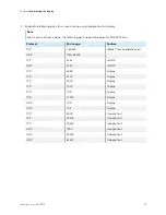 Предварительный просмотр 61 страницы Smart Technologies IDX55-2 Installation And Maintenance Manual