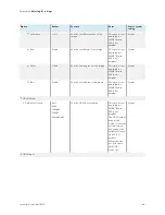 Предварительный просмотр 84 страницы Smart Technologies IDX55-2 Installation And Maintenance Manual