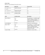 Preview for 52 page of Smart Technologies Parts Kit for SMART Board 560 Configuration And User'S Manual