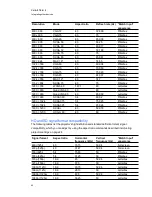 Preview for 52 page of Smart Technologies SMART Board 800 Series Configuration And User'S Manual