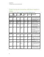 Preview for 66 page of Smart Technologies SMART Board 800 Series Configuration And User'S Manual