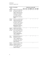 Предварительный просмотр 52 страницы Smart Technologies SMART Response 2011 User Manual