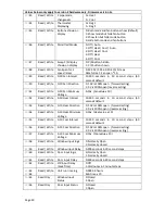 Preview for 20 page of Smart temp SMT - 131 User Manual