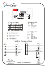 Предварительный просмотр 2 страницы Smart temp SMT-24 Operation Manual