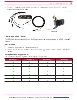 Preview for 9 page of Smart Witness CP4-NA-LTE Installation Manual