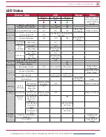 Preview for 17 page of Smart Witness CP4-NA-LTE Installation Manual