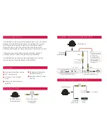 Preview for 2 page of Smart Witness SVA025 Quick Manual