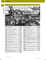 Preview for 24 page of SMART 2014 fortwo Operator'S Manual