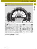 Preview for 25 page of SMART 2014 fortwo Operator'S Manual