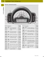 Preview for 28 page of SMART 2014 fortwo Operator'S Manual