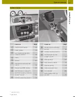 Preview for 29 page of SMART 2014 fortwo Operator'S Manual