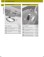 Preview for 30 page of SMART 2014 fortwo Operator'S Manual