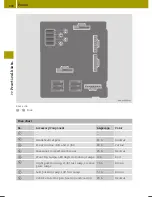 Preview for 210 page of SMART 2014 fortwo Operator'S Manual