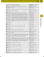 Preview for 211 page of SMART 2014 fortwo Operator'S Manual