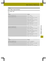 Preview for 197 page of SMART 2016 fortwo Owner'S Manual