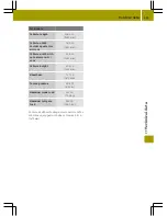 Preview for 207 page of SMART 2016 fortwo Owner'S Manual