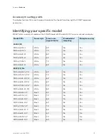 Preview for 16 page of SMART 6000S Pro Installation And Maintenance Manual