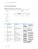 Preview for 40 page of SMART 6000S Pro Installation And Maintenance Manual