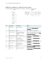 Preview for 42 page of SMART 6000S Pro Installation And Maintenance Manual