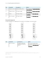 Preview for 43 page of SMART 6000S Pro Installation And Maintenance Manual