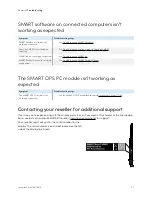 Preview for 57 page of SMART 6000S Pro Installation And Maintenance Manual